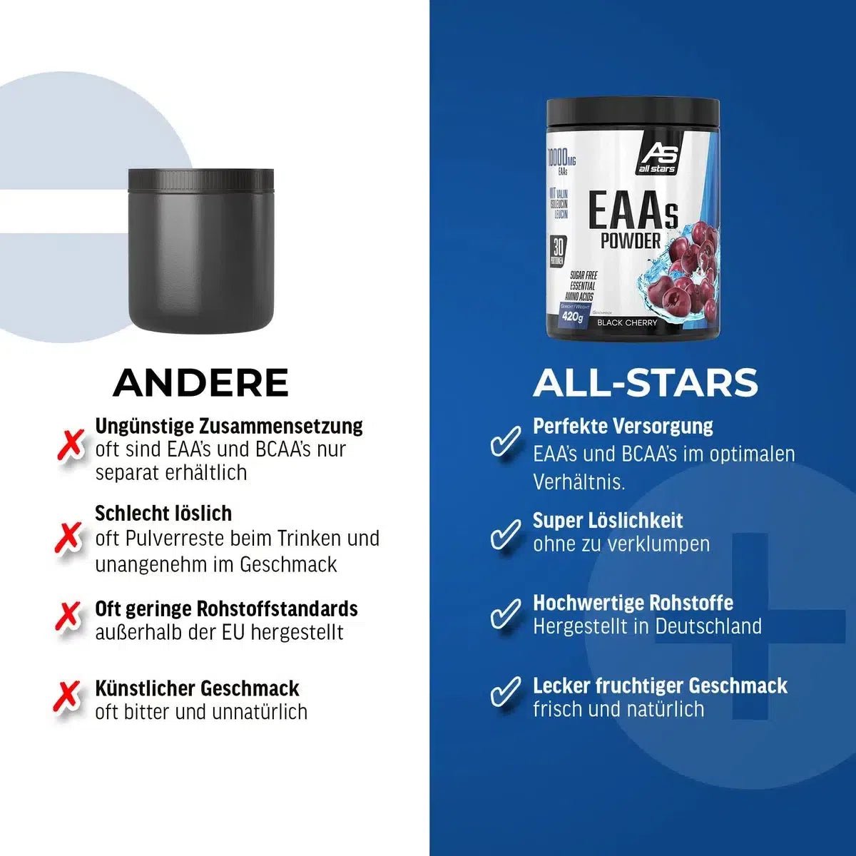 EAAs Powder - MANIAC Nutrition