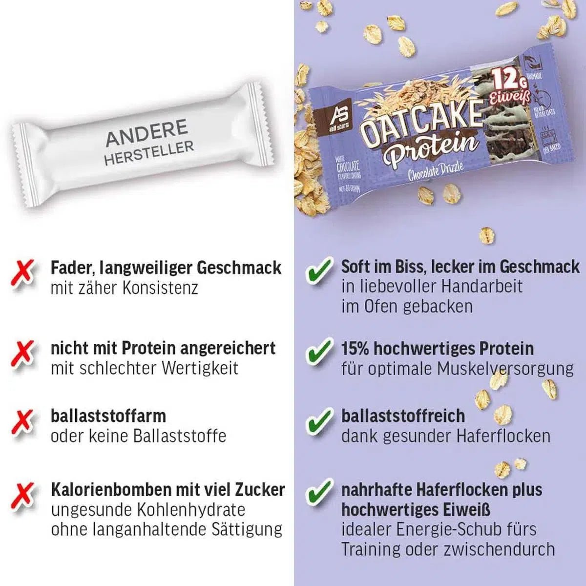 OATCAKE 12x Protein Bar - MANIAC Nutrition