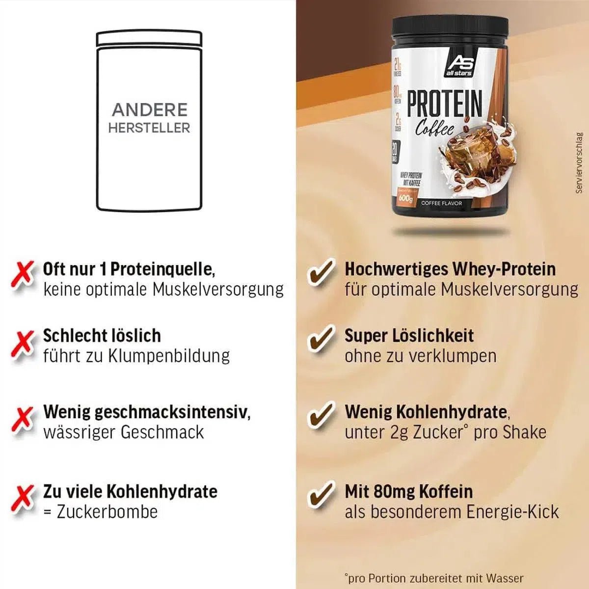Protein Coffee 600g Dose - MANIAC Nutrition