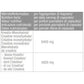 100% Pure Creatine 600 Kapseln - MANIAC Nutrition