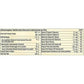 Carb Control - Proteinriegel 100g (15 Riegel) - MANIAC Nutrition