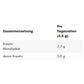 Creapure Creatine Monohydrate 250g Dose - MANIAC Nutrition