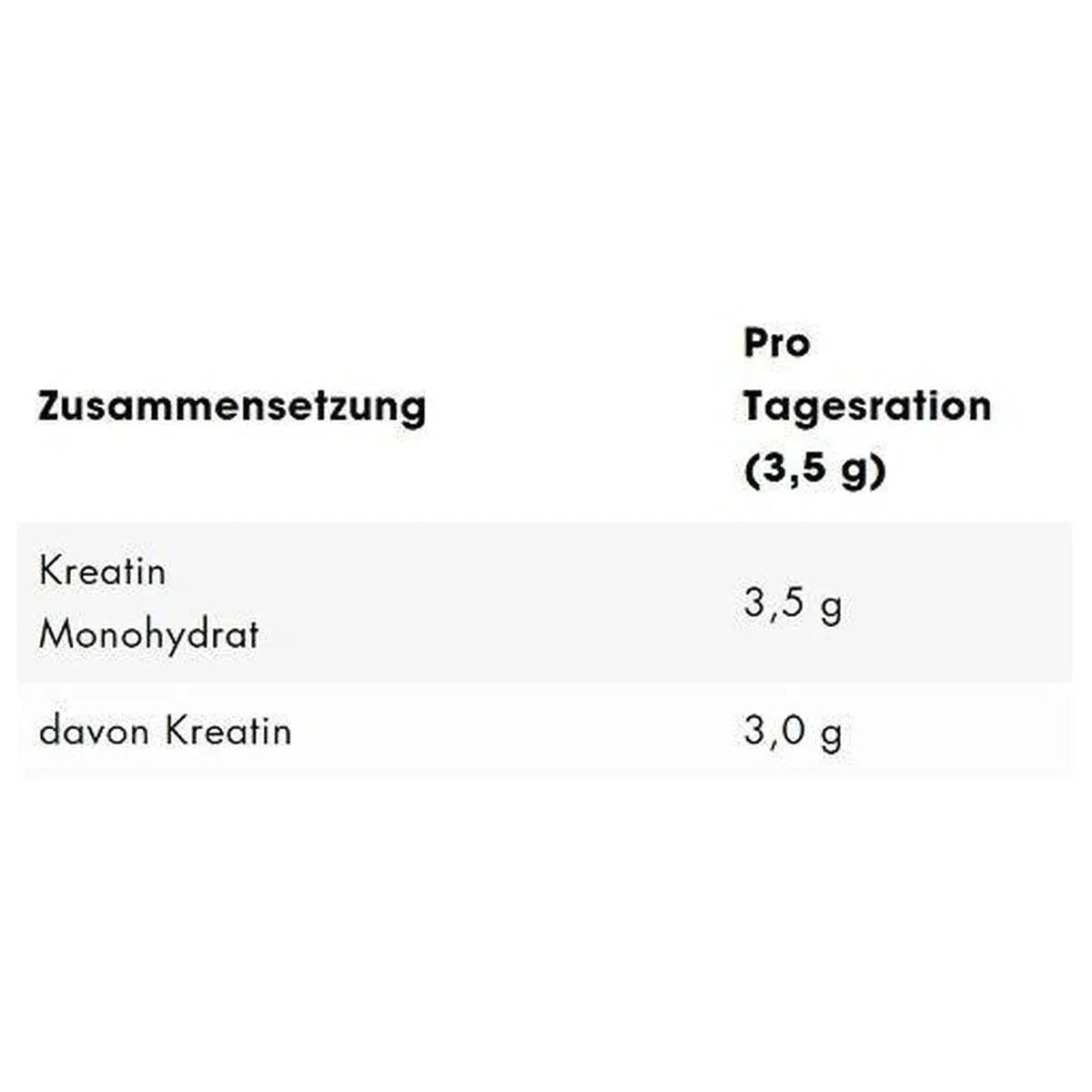 Creapure Creatine Monohydrate 250g Dose - MANIAC Nutrition