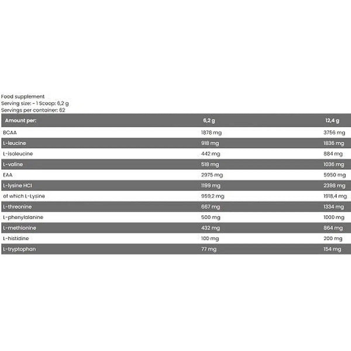 EAA + BCAA 390g - MANIAC Nutrition