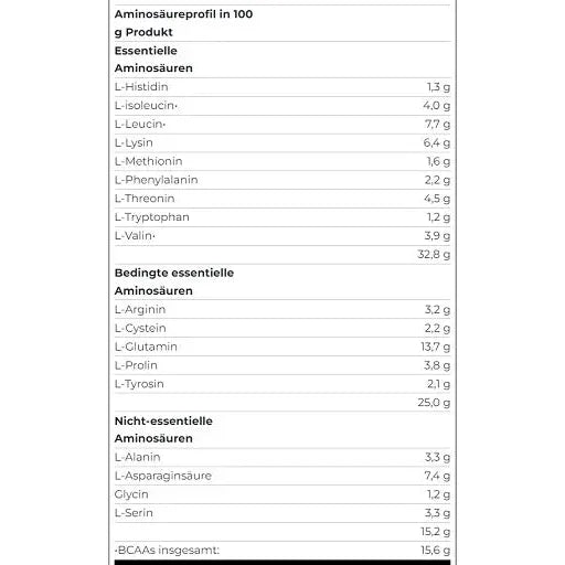 100% Whey Protein Professional 1000g - MANIAC Nutrition
