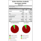 Anabolic Iso+Hydro 920g - MANIAC Nutrition